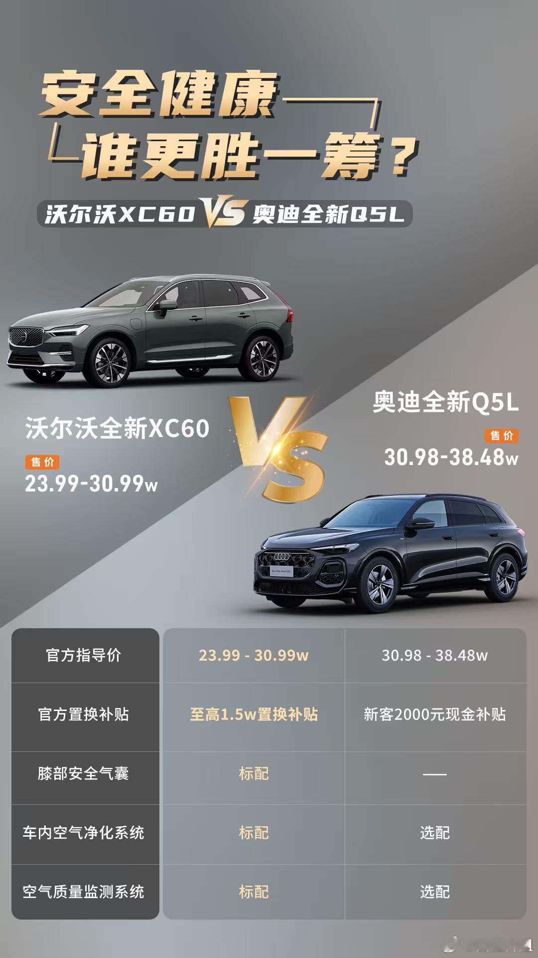 一张图告诉大家安全健康谁更胜一筹?沃尔沃XC60