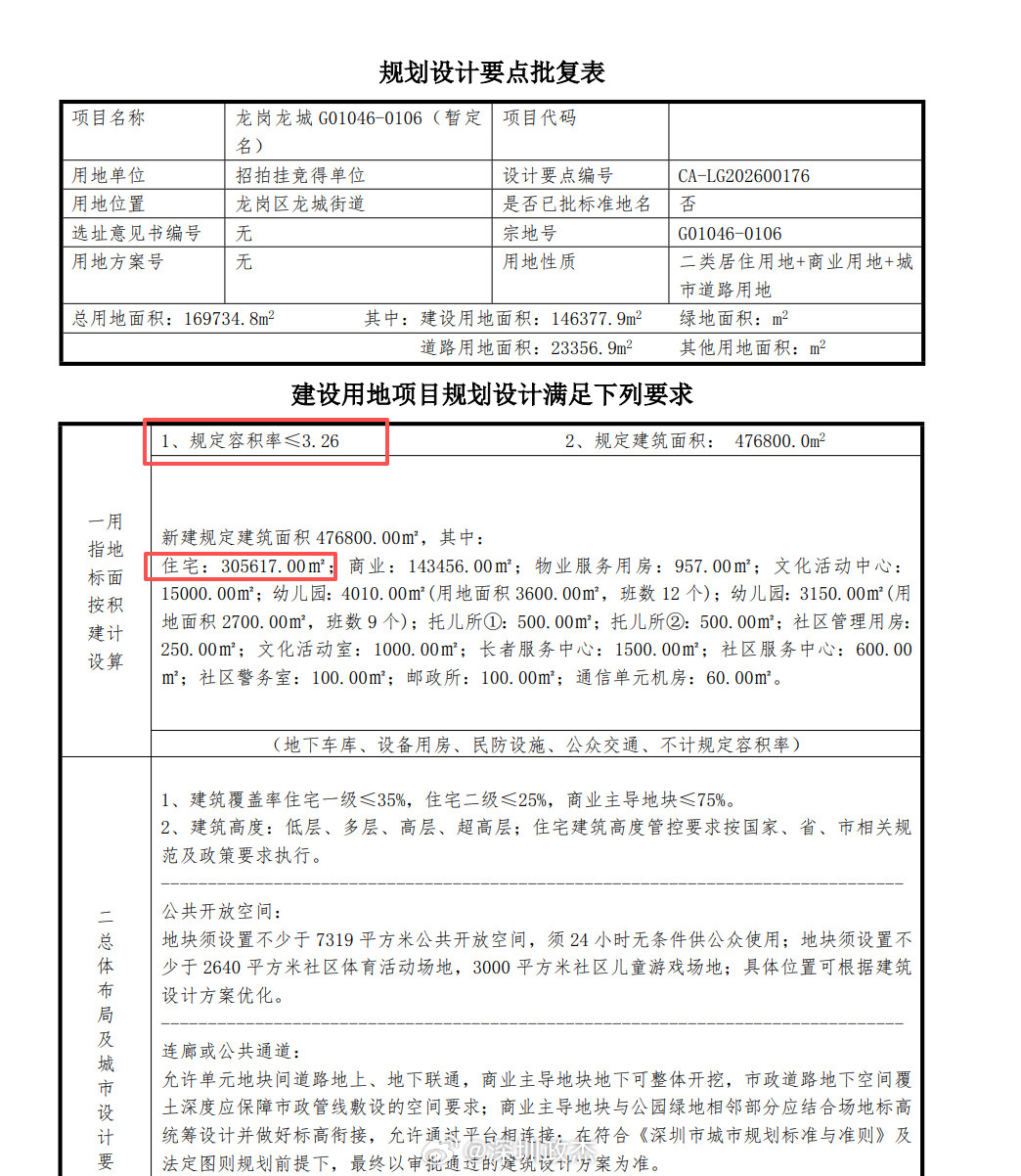 深圳下一个华润万象城，龙岗大运，即将土拍新住宅+商业+酒店。没有写字楼，容积率3