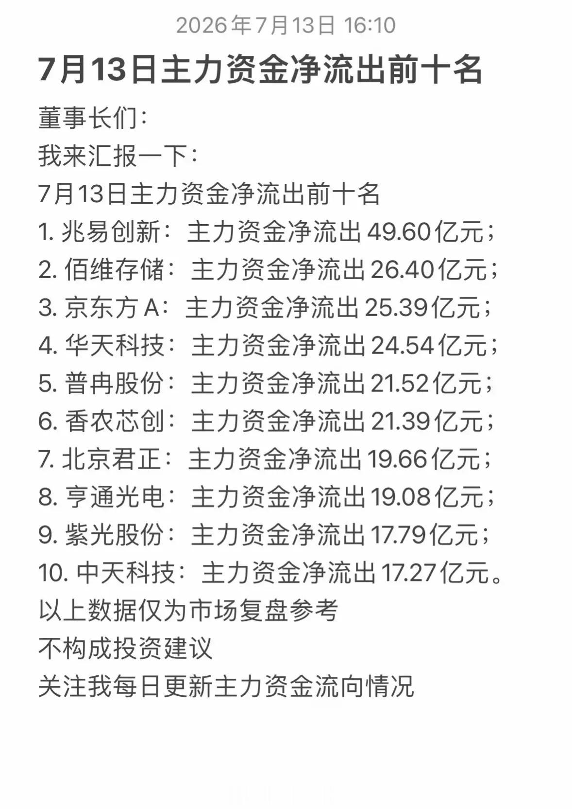 7月13日主力资金净流出前十名揭晓！7月13日主力资金净流出情况太值得关注了！截