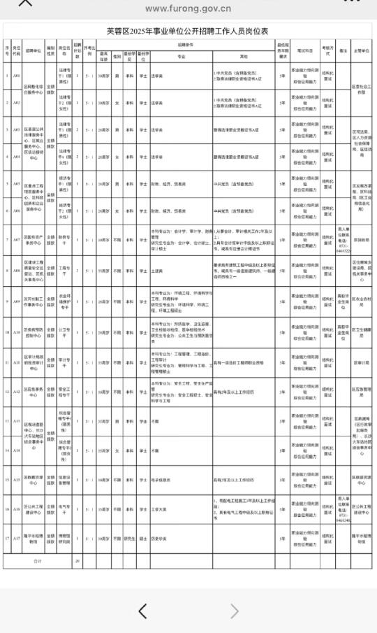 2025长沙芙蓉区事业单位招聘来啦！