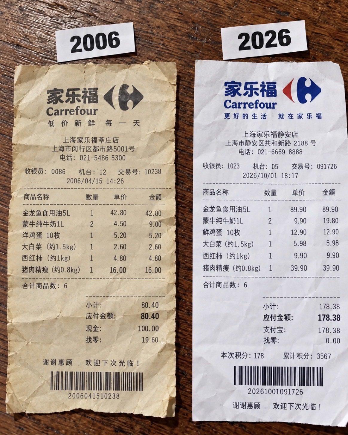 上海20年的物价变化相比上海的房价好像也没那么夸张