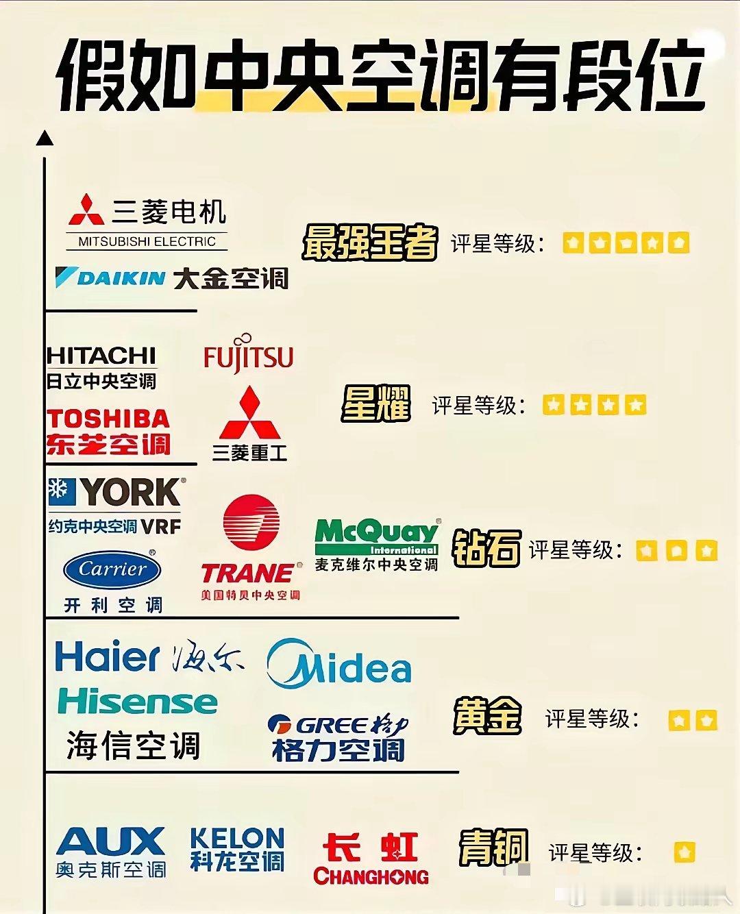 空调界的最强王者，非三菱电机莫属！​​​
