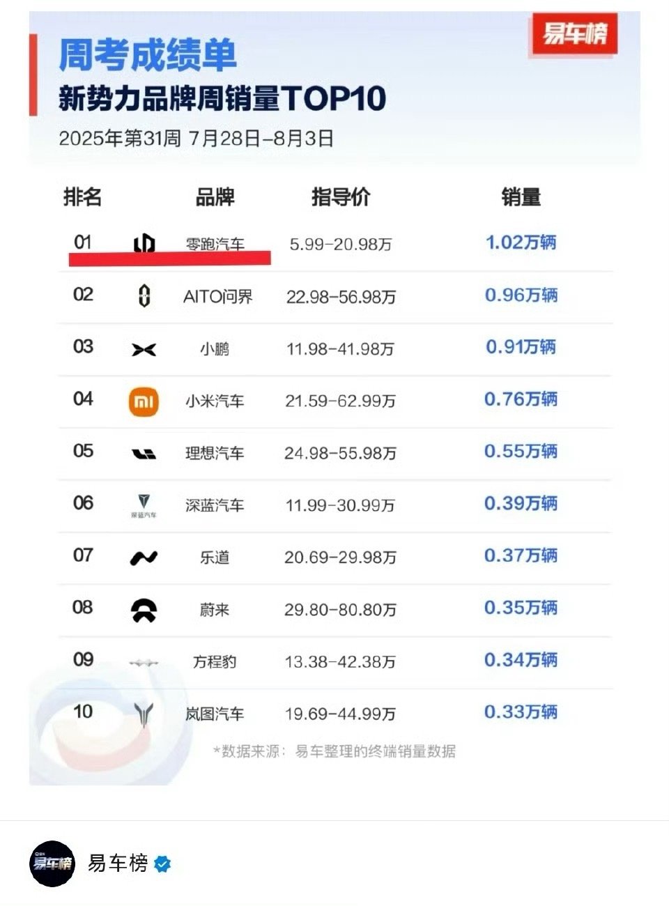 团结就是力量[大笑][大笑][大笑]​​​