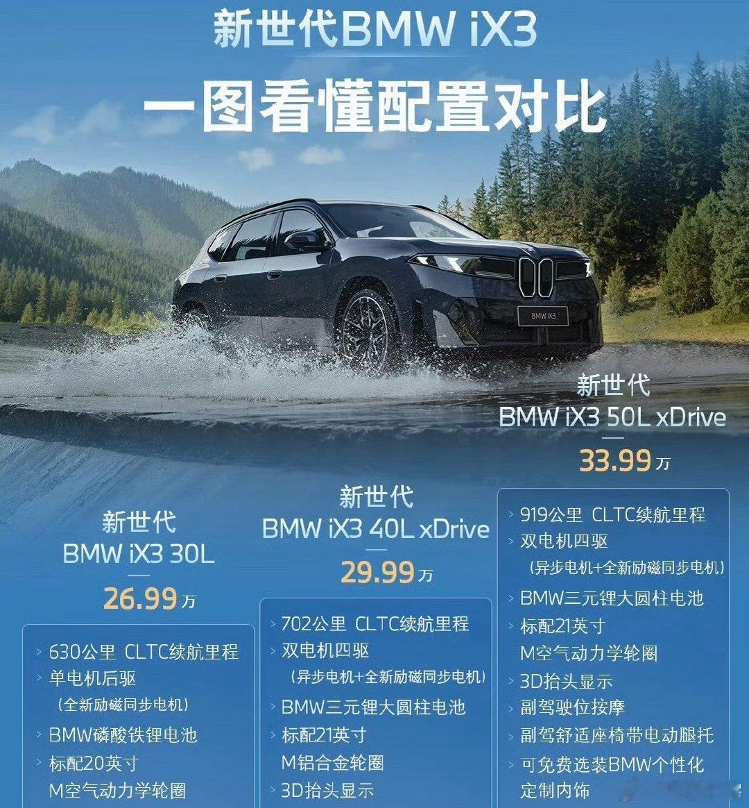 宝马iX3出价格了，26.99万元起；顶配iX350L价格是33.99万元起。感觉奔驰纯电GLC在价