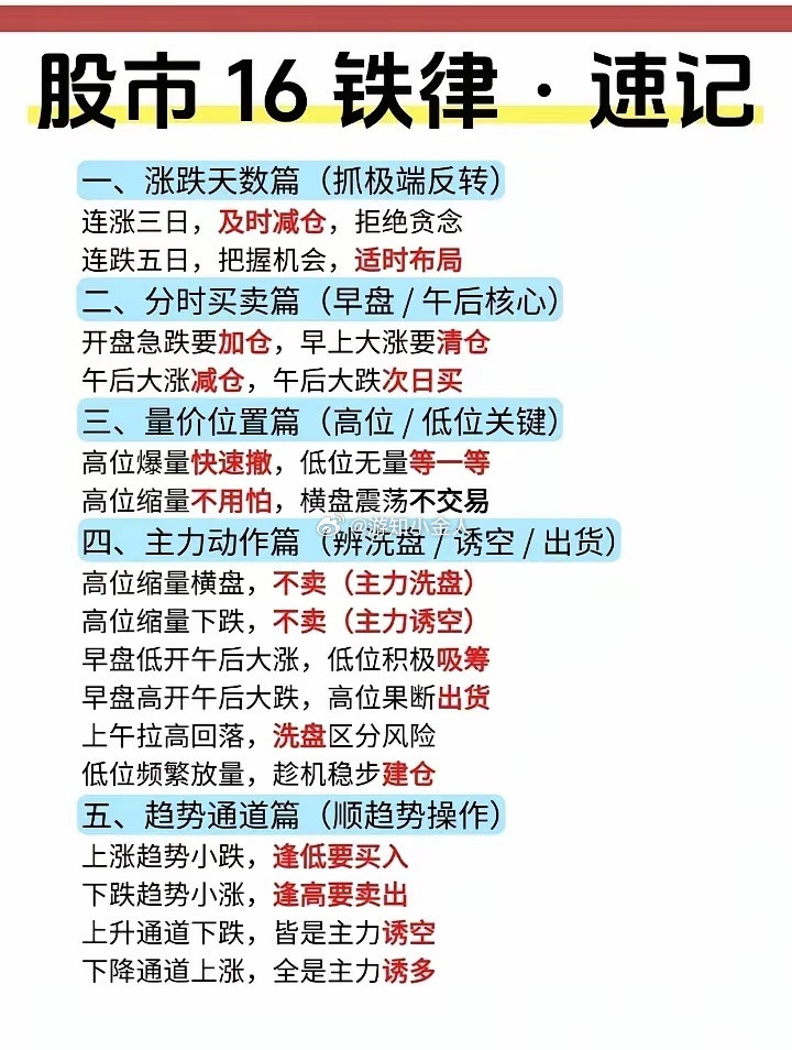 股市16铁律
