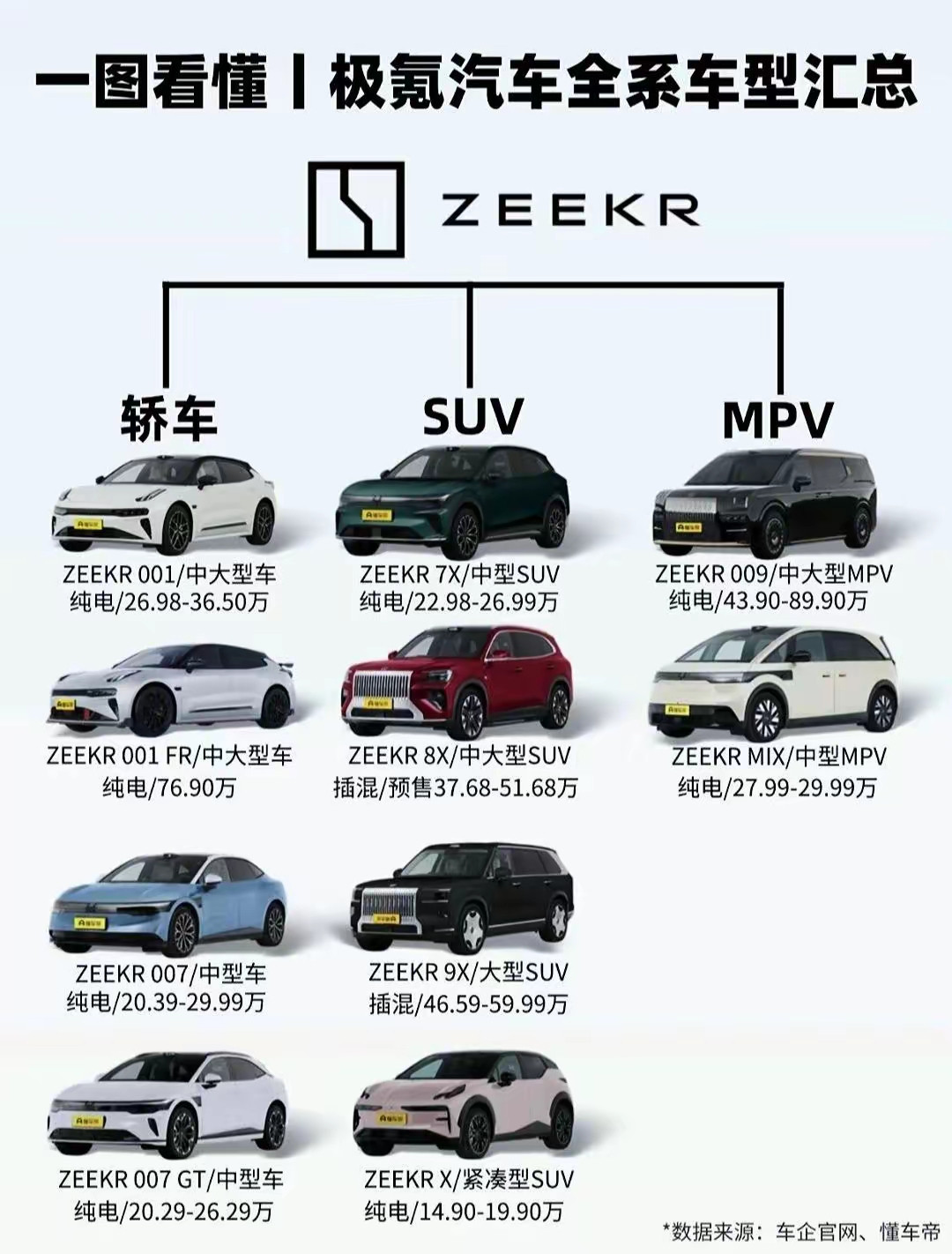 极氪产品线，说白了就是：从“能买”到“想买”，全给你安排明白了。