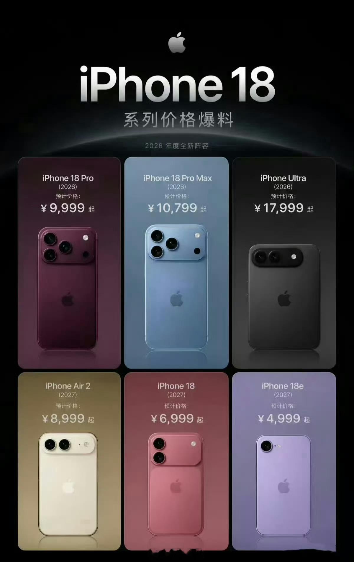 iphone18价格出来了。​​​