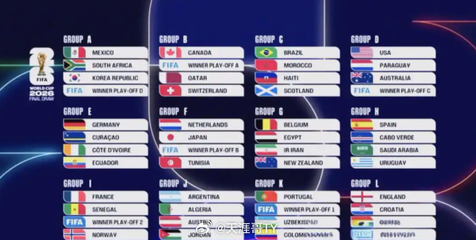 世界杯48强全部出炉2026年美加墨世界杯预选赛（附加赛）全部结束，参加世界杯正