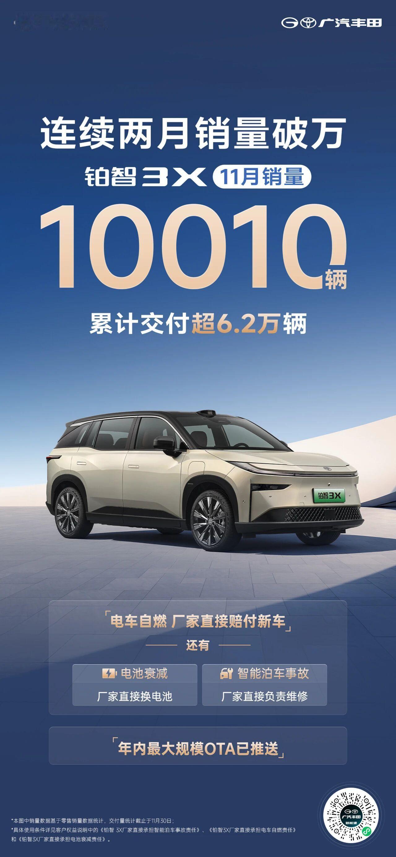 广汽丰田11月销量64905台铂智3X连续两个月销量破万广汽丰田11月这份成绩