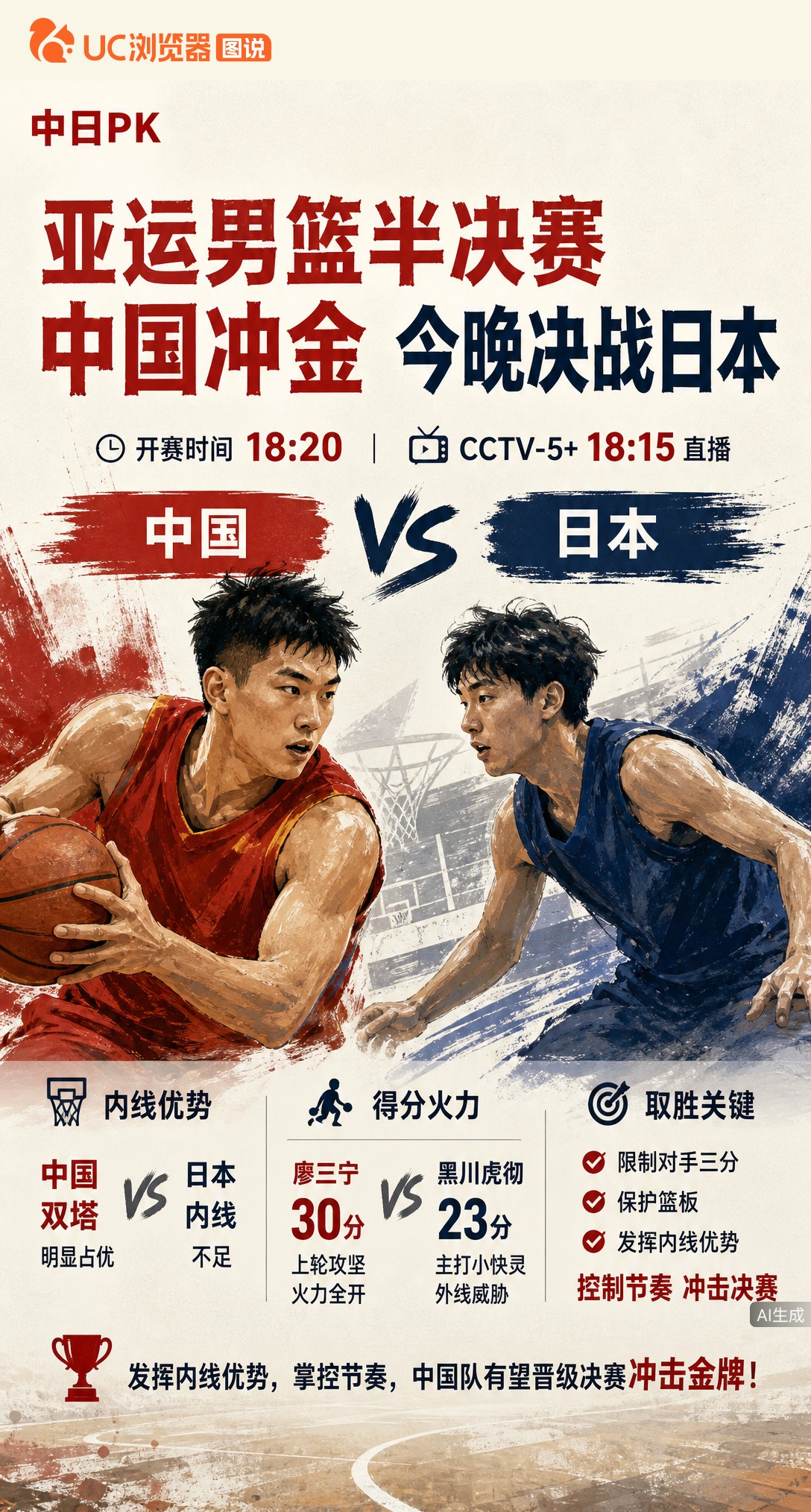 亚运男篮半决赛中日对决！中国队内线双塔占优，廖三宁上轮砍30分；但日本队主打小快灵，黑川虎彻曾轰23