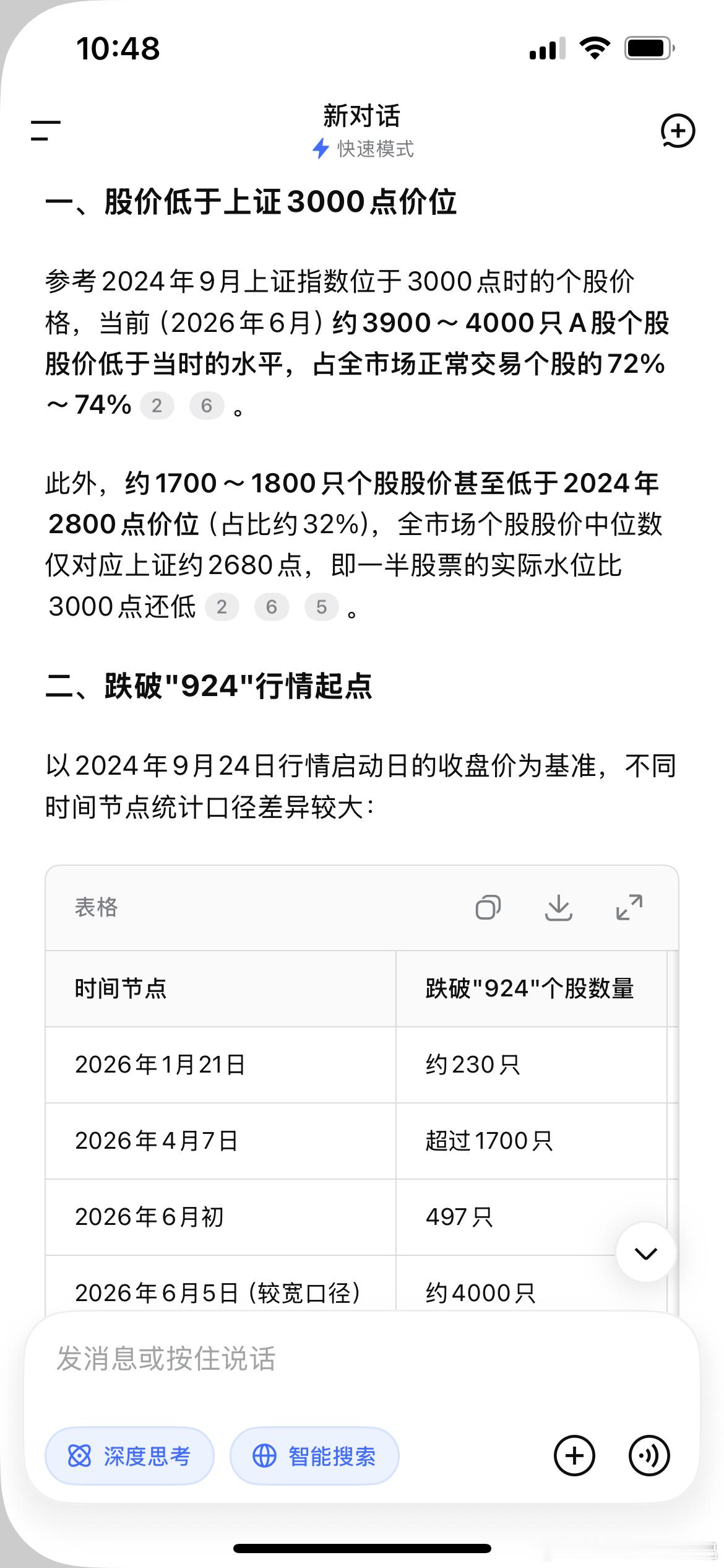 这轮牛市是极致分化的牛市。A股中目前有75%的个股股价低于3000点。25%的个