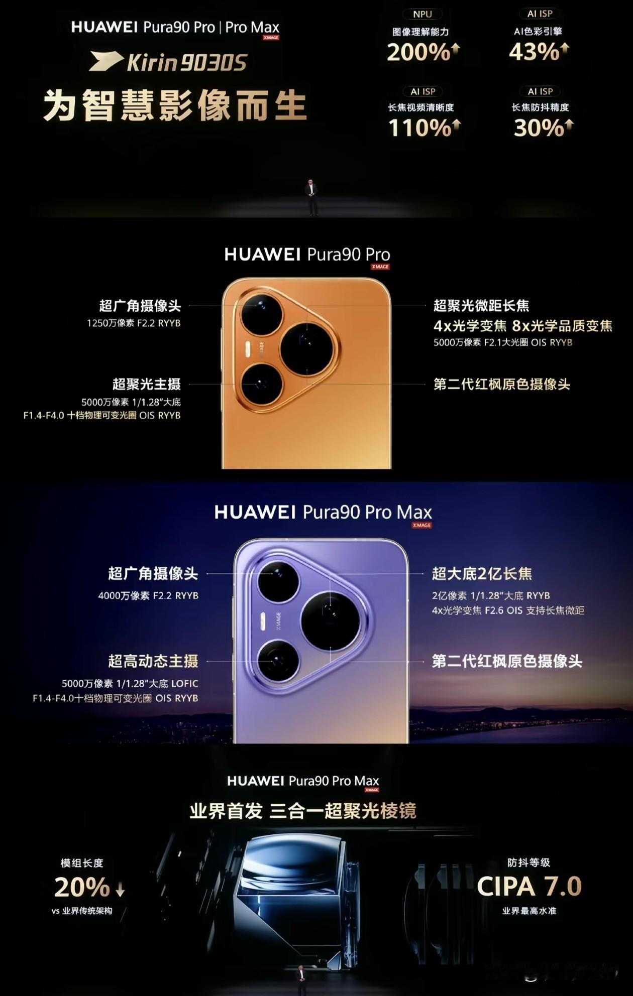 华为Pura90ProMax这“顺风耳”功能，简直是视频创作的神器！刚