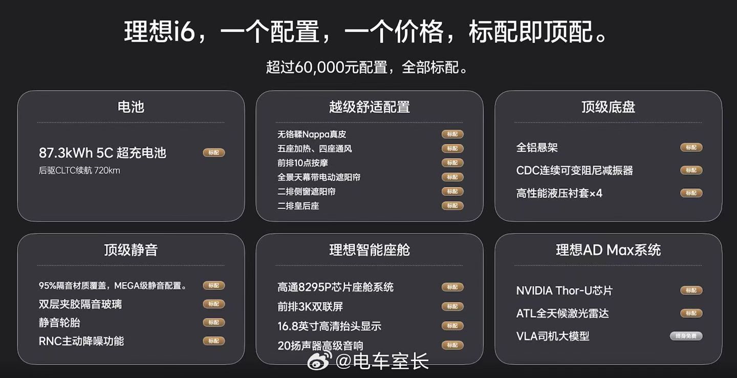 已确认，理想i6预计在10月10日售罄26年1月31日前交付的所有产能。2026