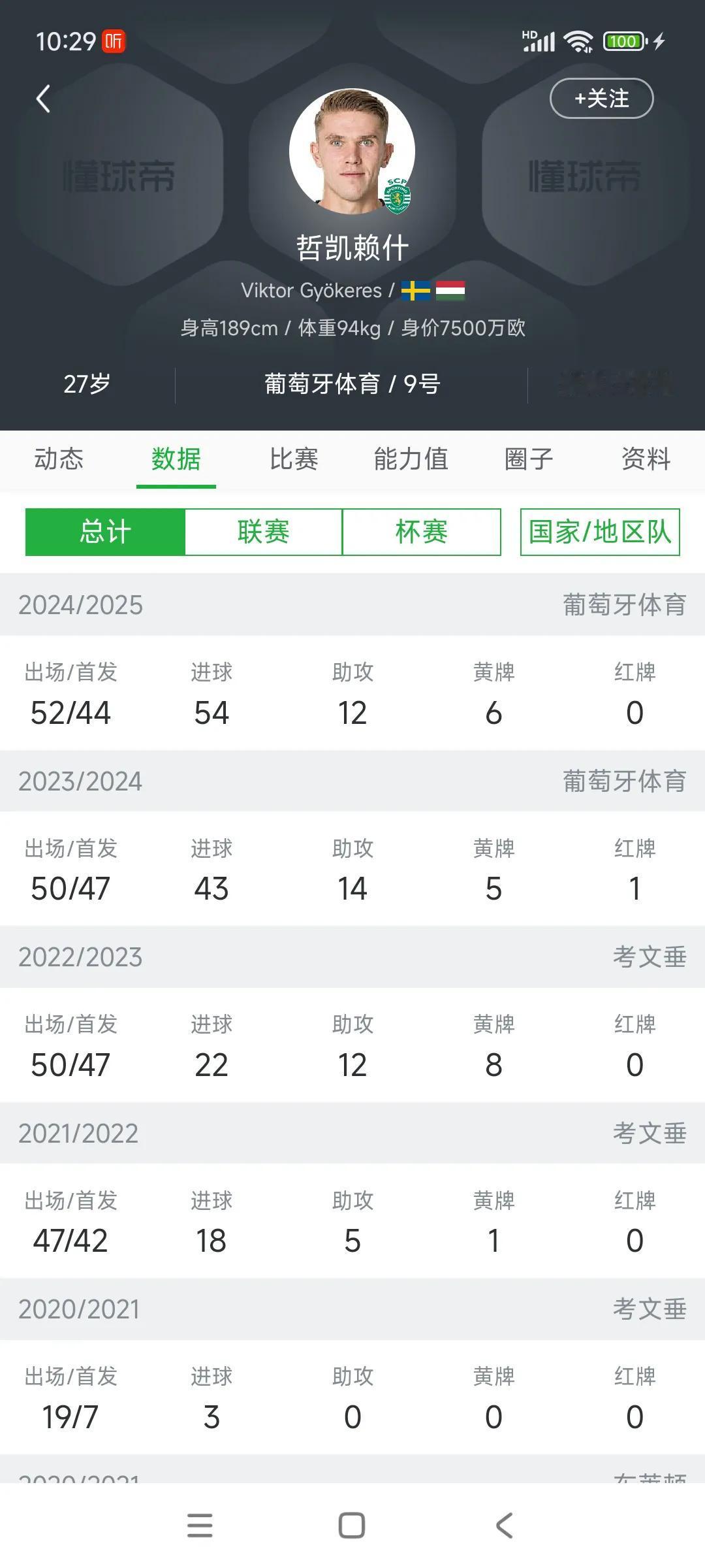 谁说哲凯赖什加盟阿森纳啦？？具体转会金额还没出来，只是罗马诺说了，然后国内默认他