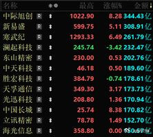 说一点大家的疑惑：为什么热门板块越涨，冷门板块反而越惨。原因就是涨到现在，热门板