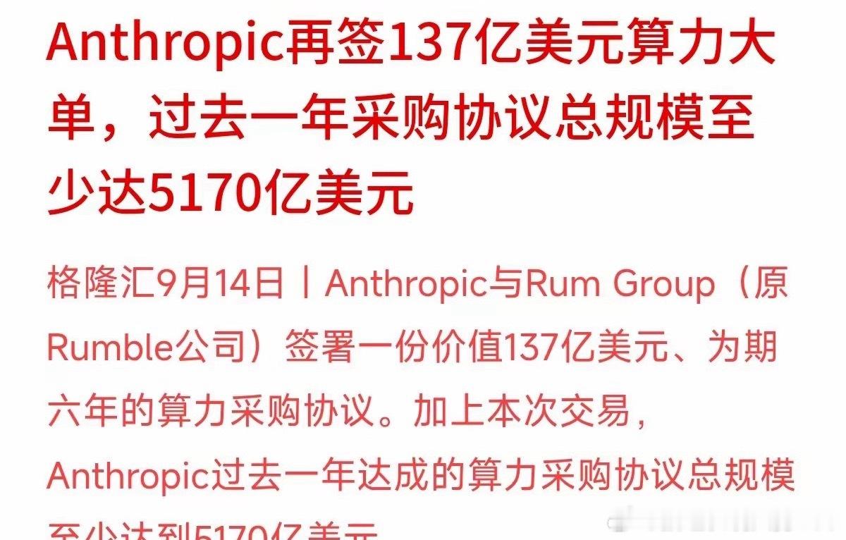 Anthropic再度斥资137亿美元采购算力，过去一年累计算力采购协议规模已超5170亿美元。这反