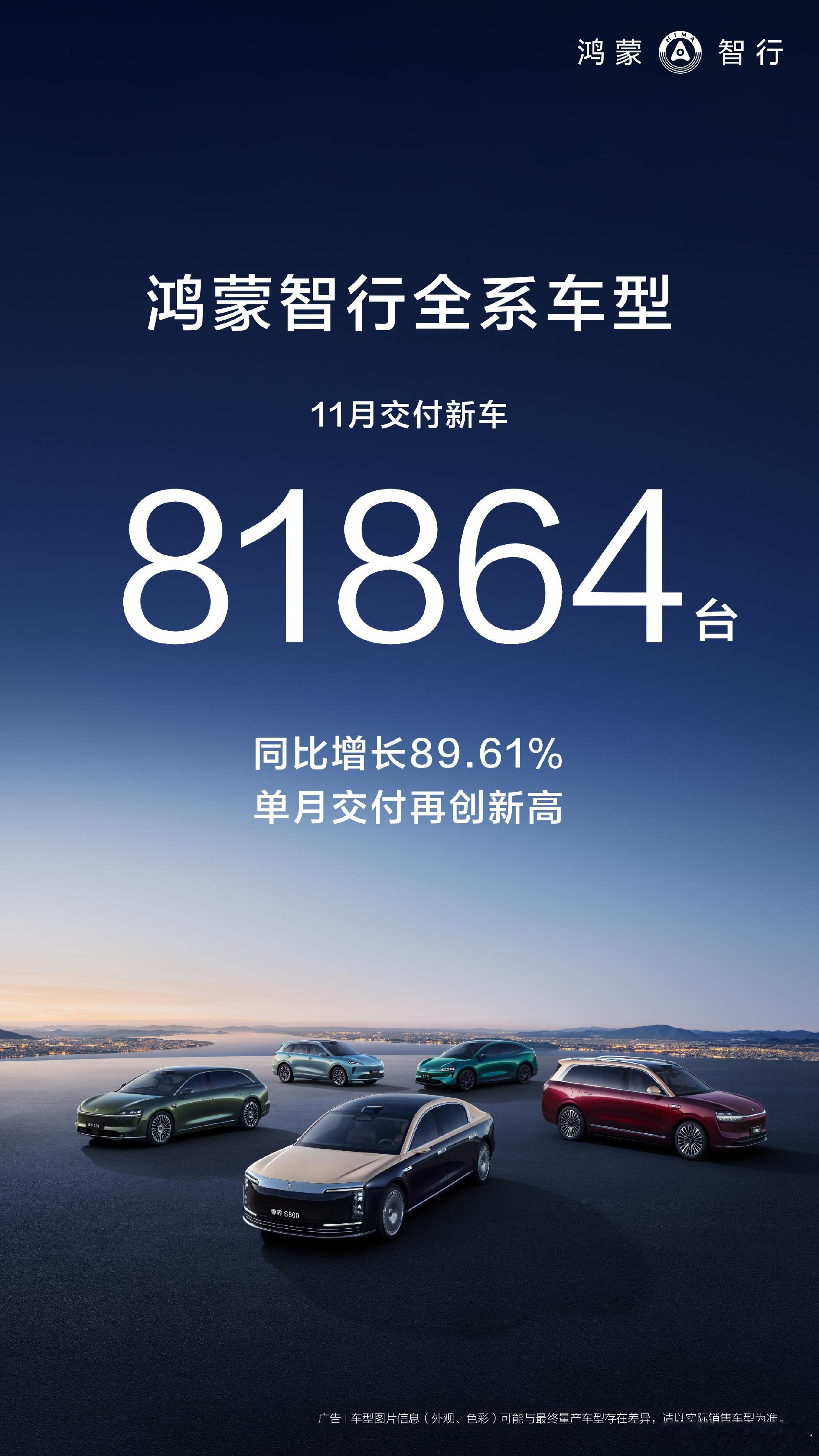 鸿蒙智行11月交付新车81864台12月1日，鸿蒙智行公布最新交付数据，11月，