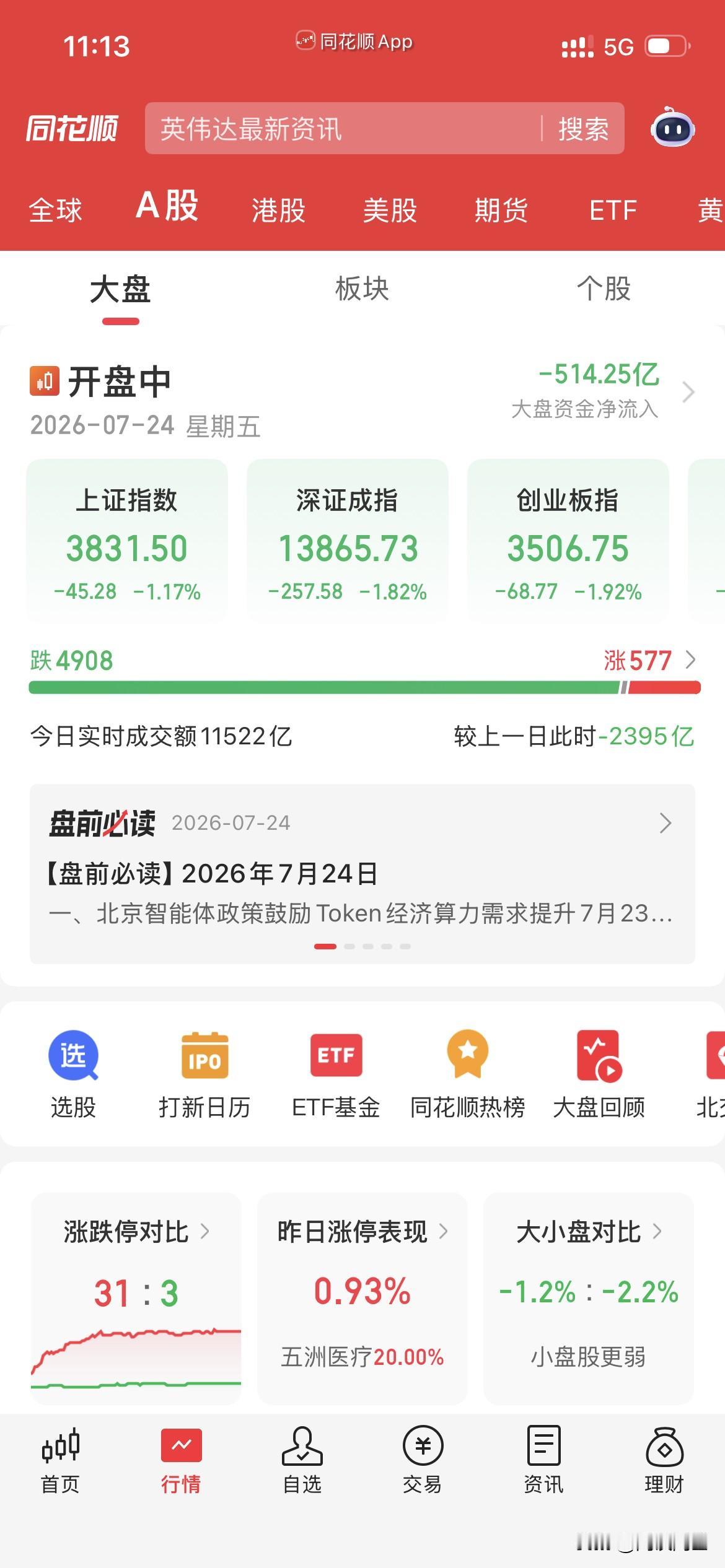 血洗！5000家待涨！内资疯狂卖出500多亿，时隔4个月成交量预估今天全天要再度