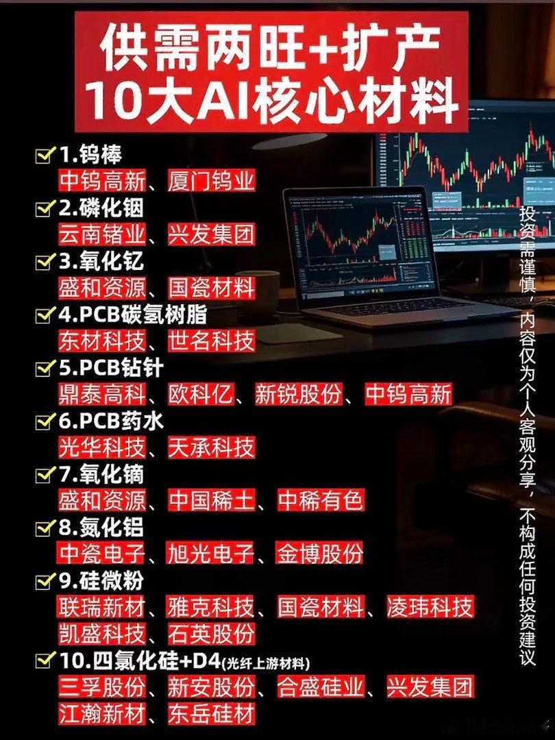 AI产业链上游发力！盘点10种高需求核心原材料！随着算力建设持续推进，不只是光模