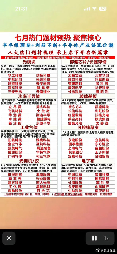 七月科技热浪来袭！光模块、存储芯片、半导体涨价潮，八大题材引爆市场，机会藏在细节