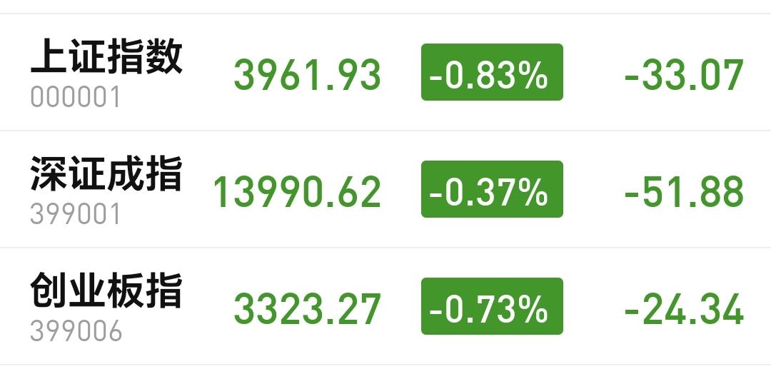 基金：创新药板块应该怎么办指数下午开盘以后探底回升，三大指数的下跌幅度都已经缩