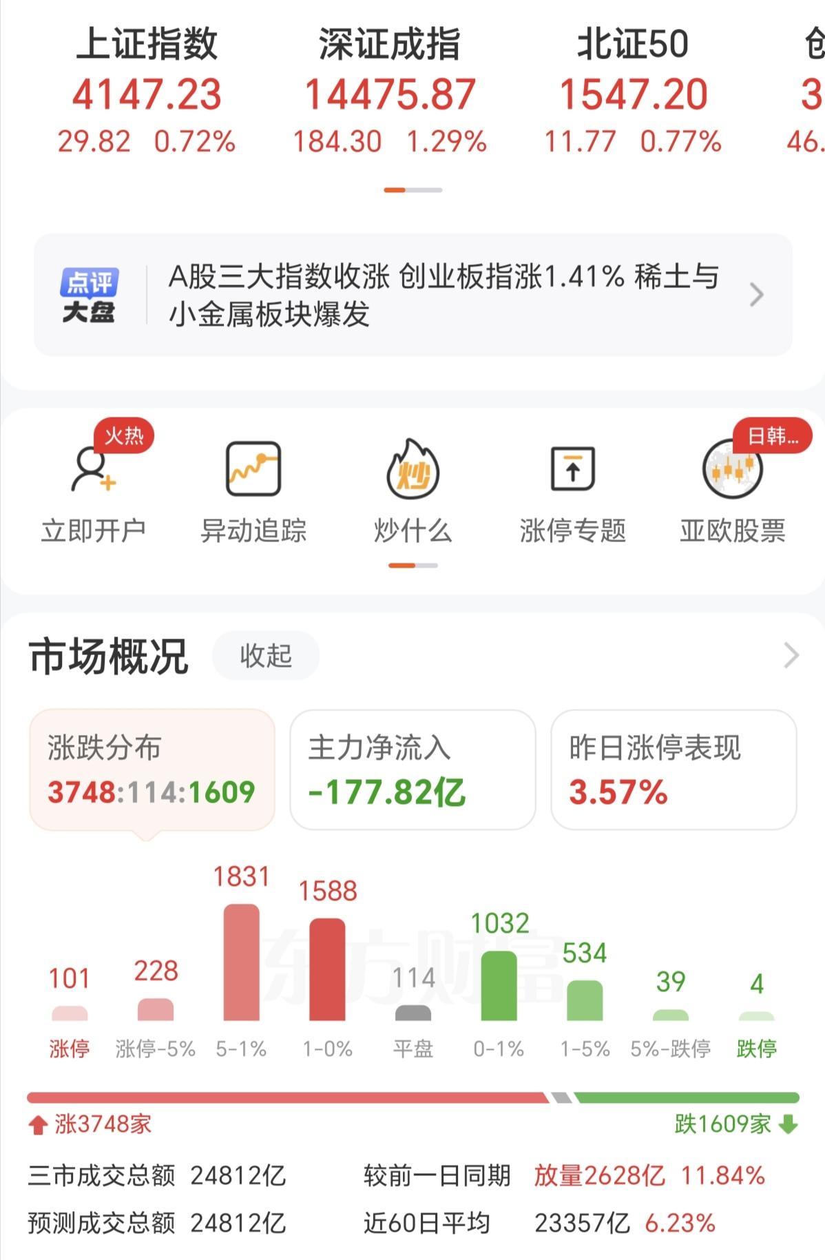 明天黑色星期四，A股还能涨吗？已经连续涨了两天的A股，很多人都在期待大牛市了，可