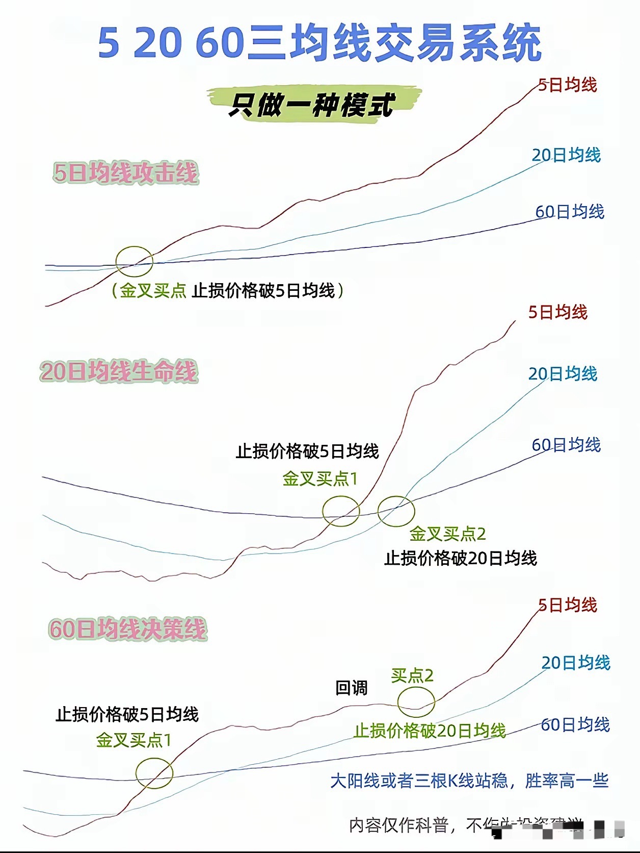 今天分享点干货，都是亏损换来的经验。第一，炒股这事儿吧，真不是懂的指标越多越好，
