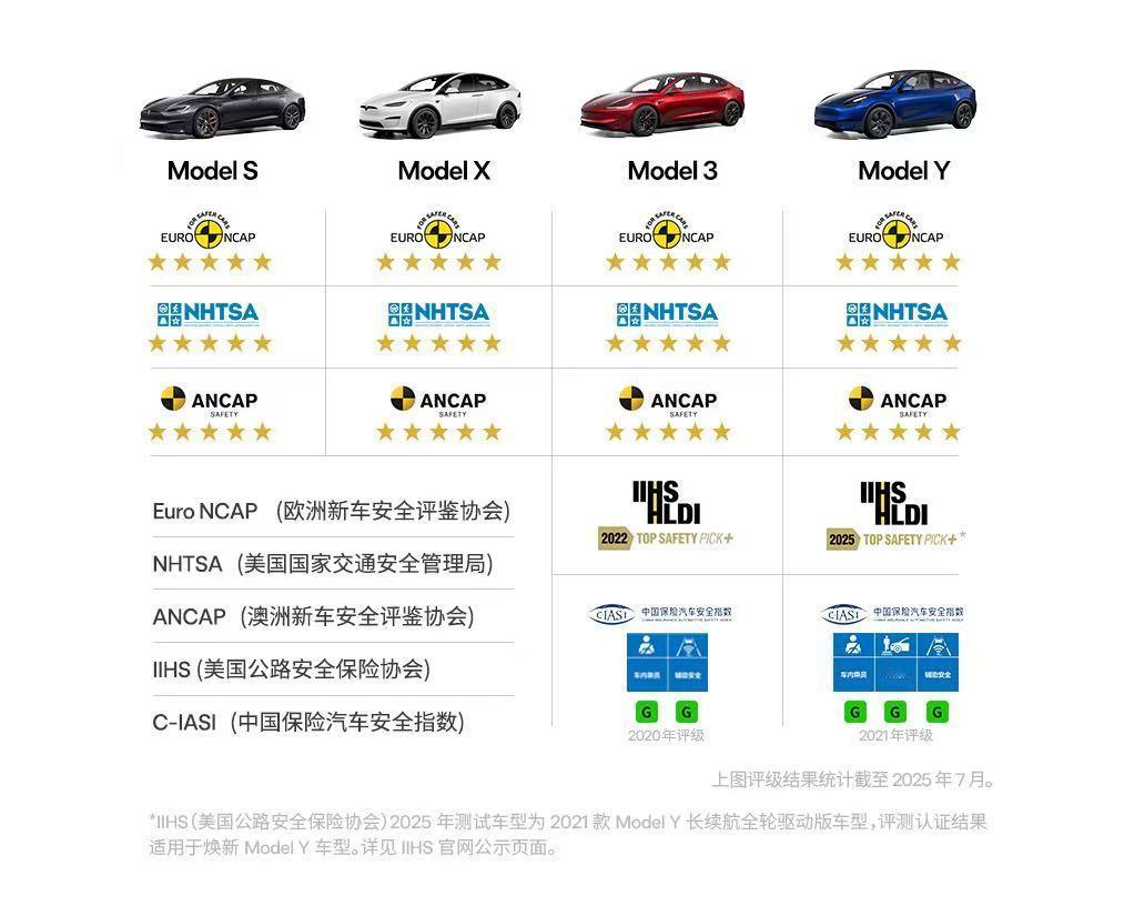8月19日，特斯拉全新大六座豪华SUVModelYL来了，起售价33.9万