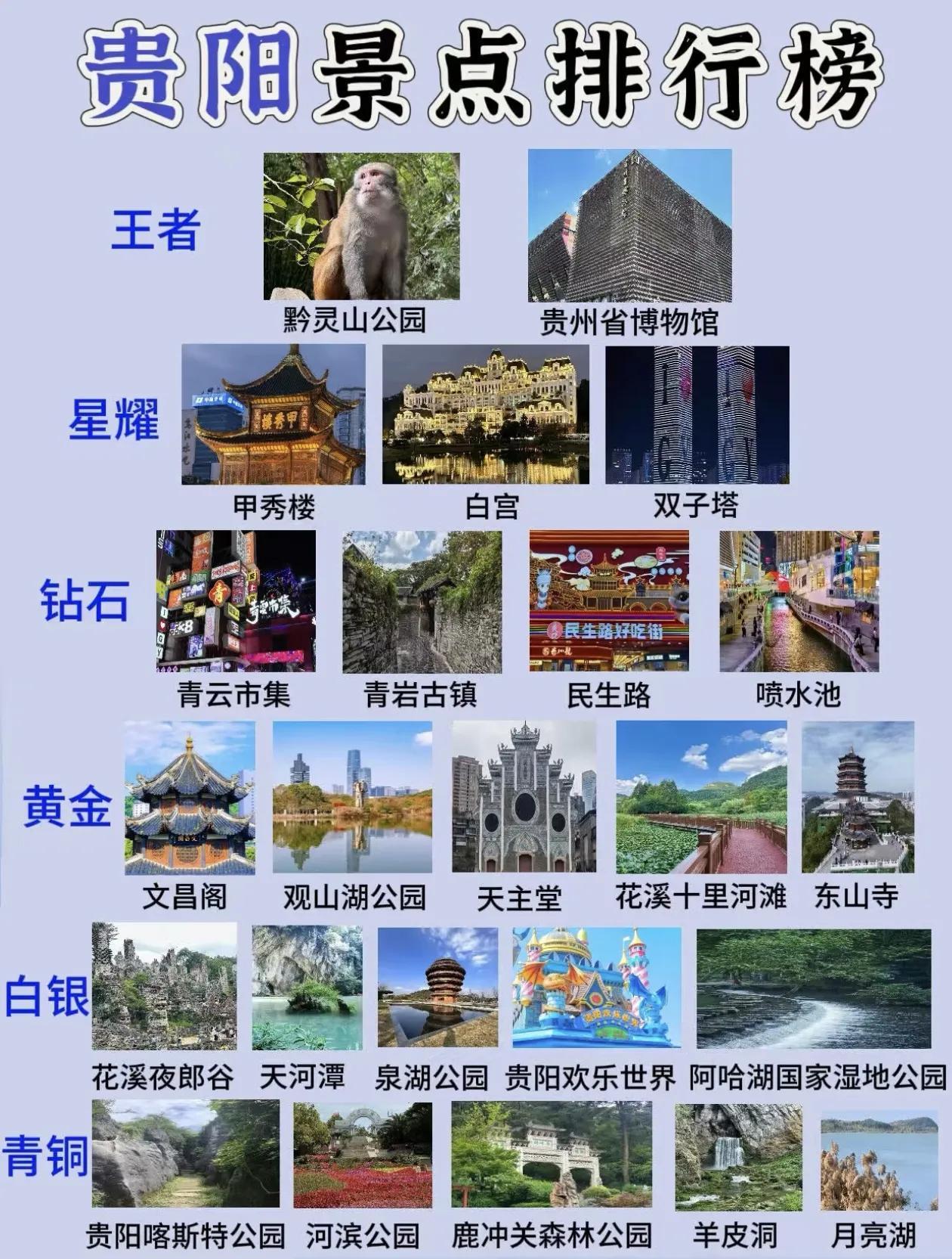 贵州景点～段位排行榜出炉[玫瑰]