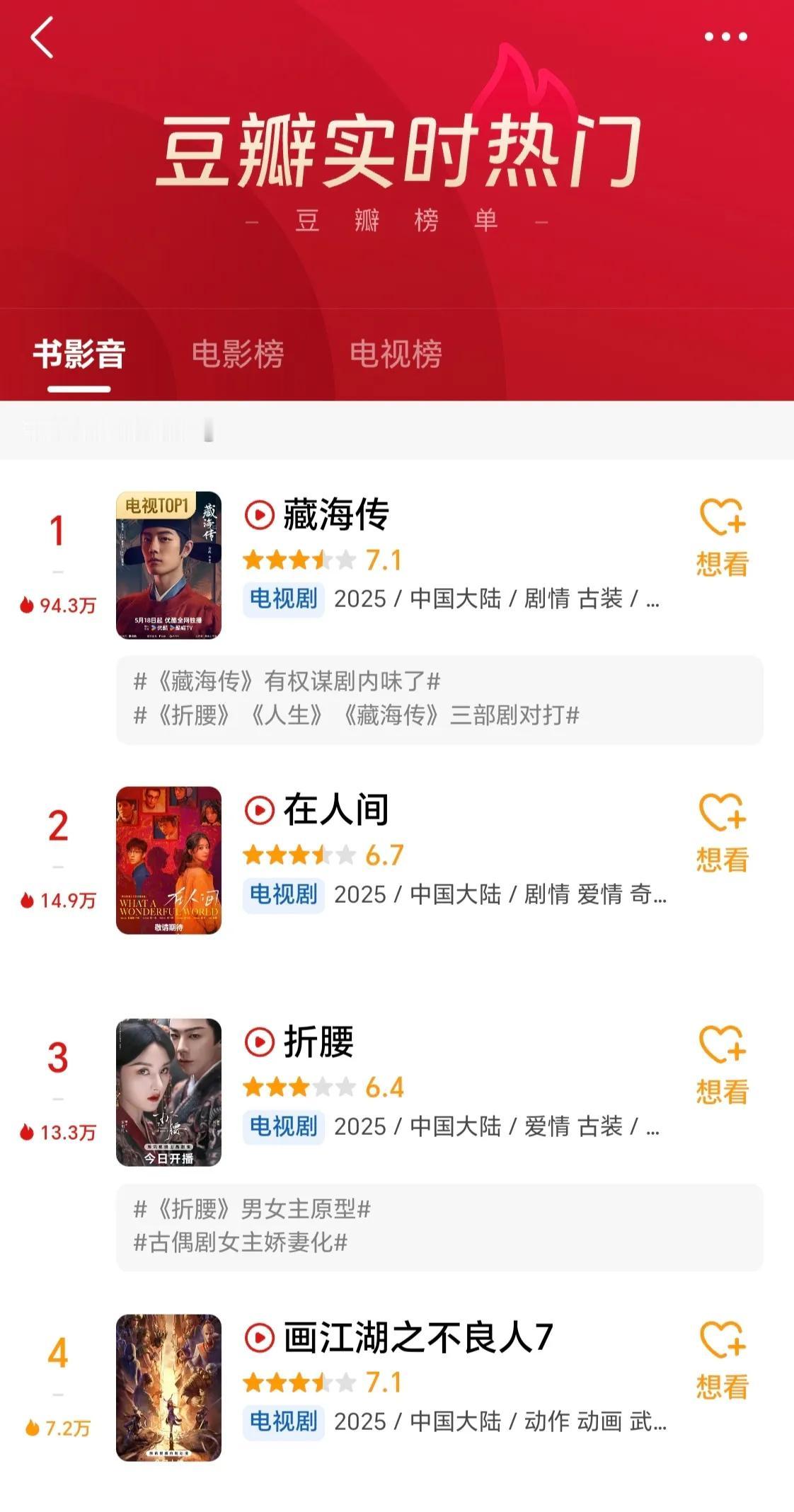 如果从评分上面来争高下的话，这一阶段的擂台赛，无疑，优酷是最大的赢家。肖战《