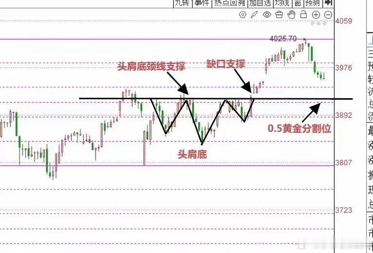明天A股怎么走？到底是涨是跌？莎莎做了一个大胆的预判，为什么要这么预判？大家听莎