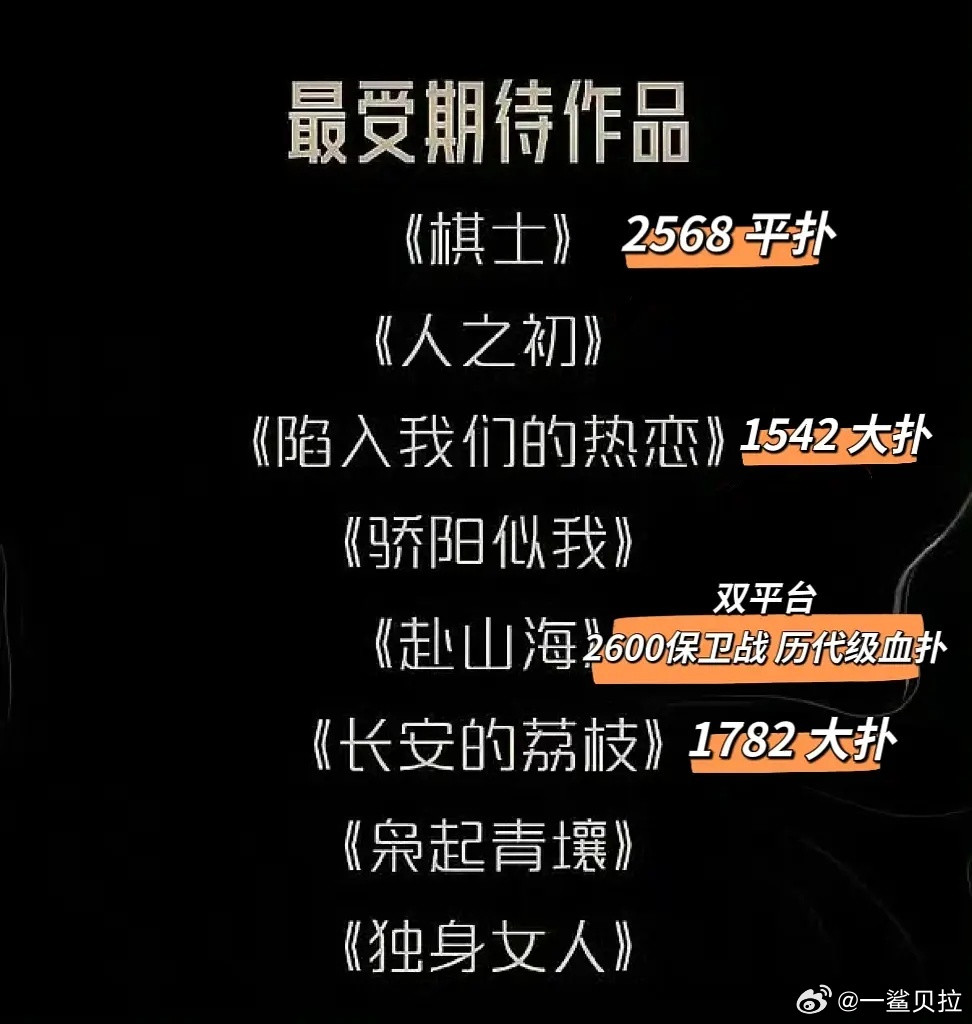 笑死我了鹅年底星光大赏得把奖颁给谁？​​​