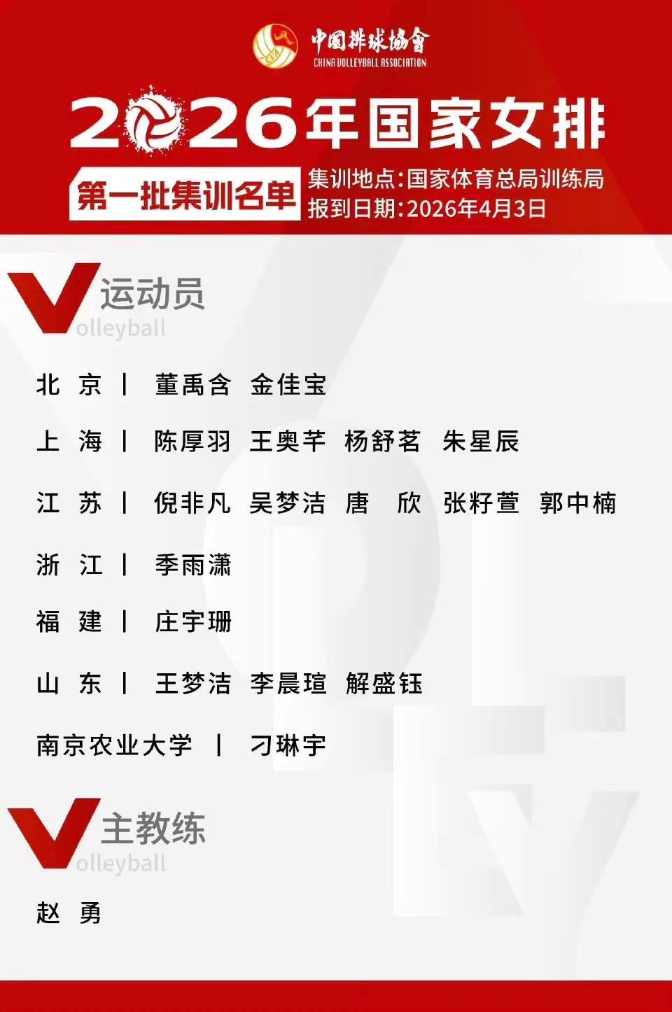 女排集训名单：李盈莹落选刁琳宇回归，赵勇吸取教训了？最新公布的中国女排集训名单中