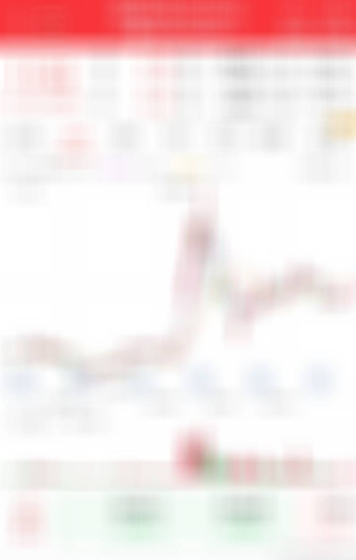 搞一点看看，等突破了​​​
