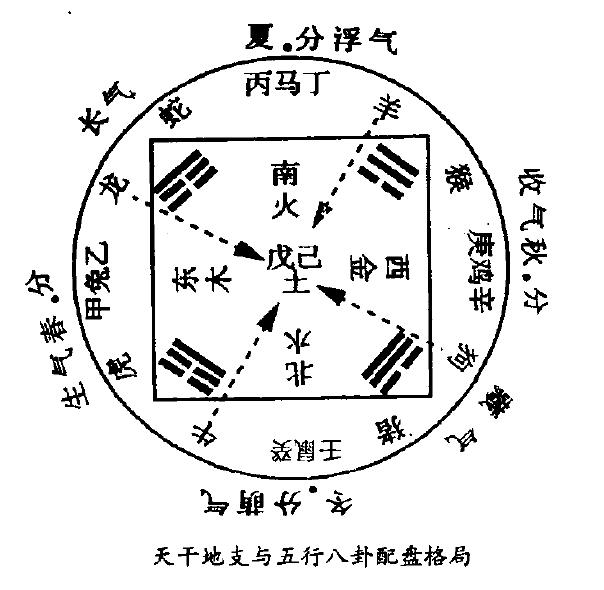 不得了呀，彝族流传的天文历法资料是个巨大的宝库，我不来研究，真的就要永远湮没了。