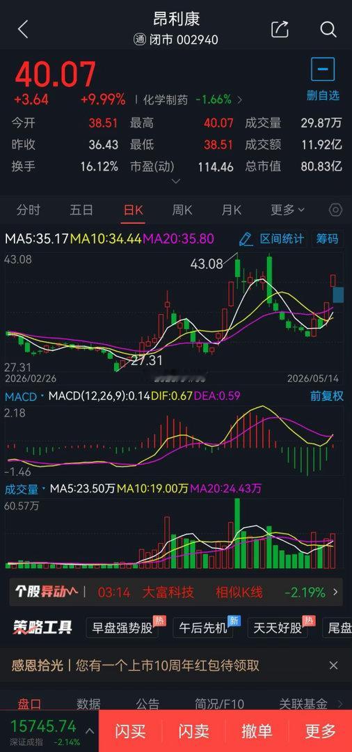 5月15日短线股票002940昂立康概念题材:合成生物概念，可于39.20元附近