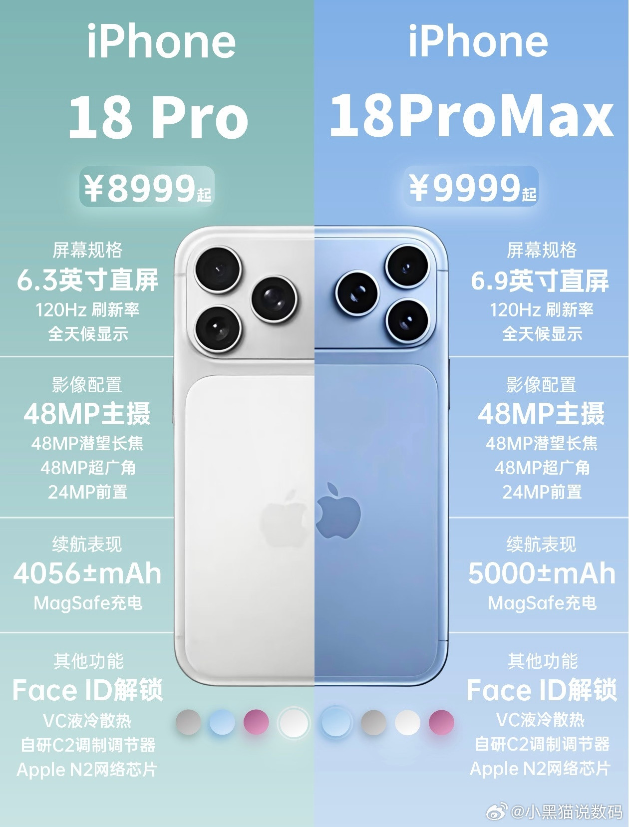 还有三个月啦！iphone18pro 系配色参数爆料距离• 苹果秋季发...
