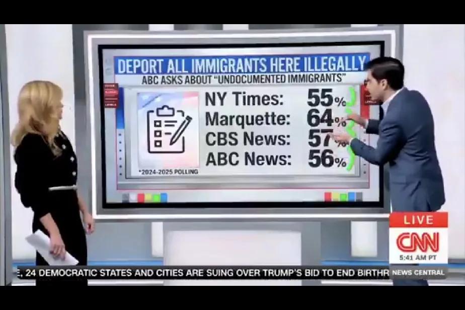 🇺🇸大多数美国人支持大规模驱逐出境——最新民意调查绝大多数美国人——通过