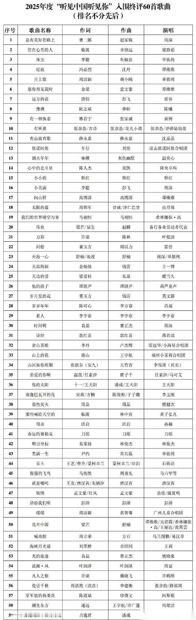中国音乐家协会那边，一张名单放了出来。60首歌，像60个选手，齐刷刷地被推上了