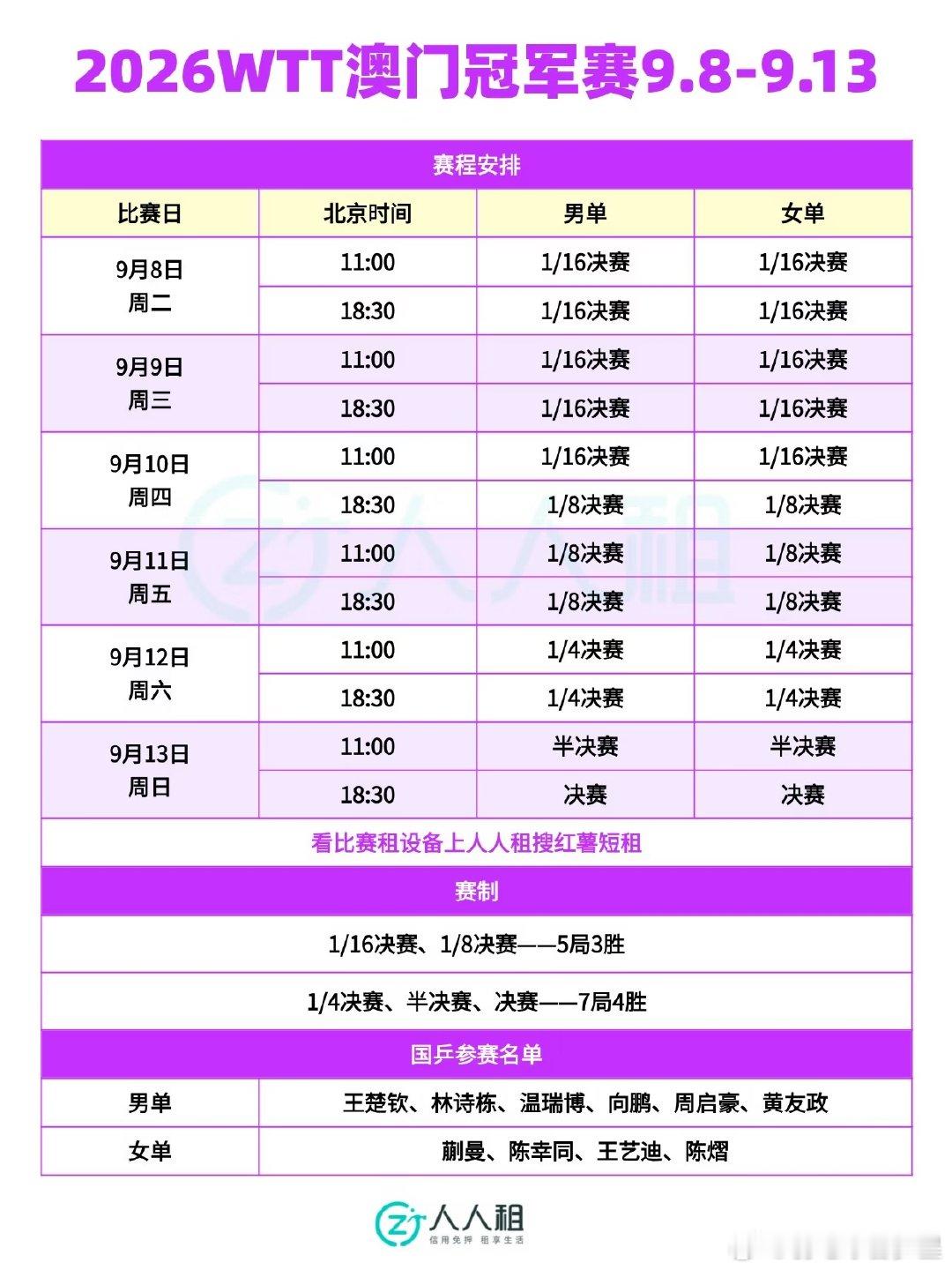 中国队参赛名单公布：男单王楚钦、林诗栋、温瑞博、向鹏、周启豪、黄友政，女单蒯曼、
