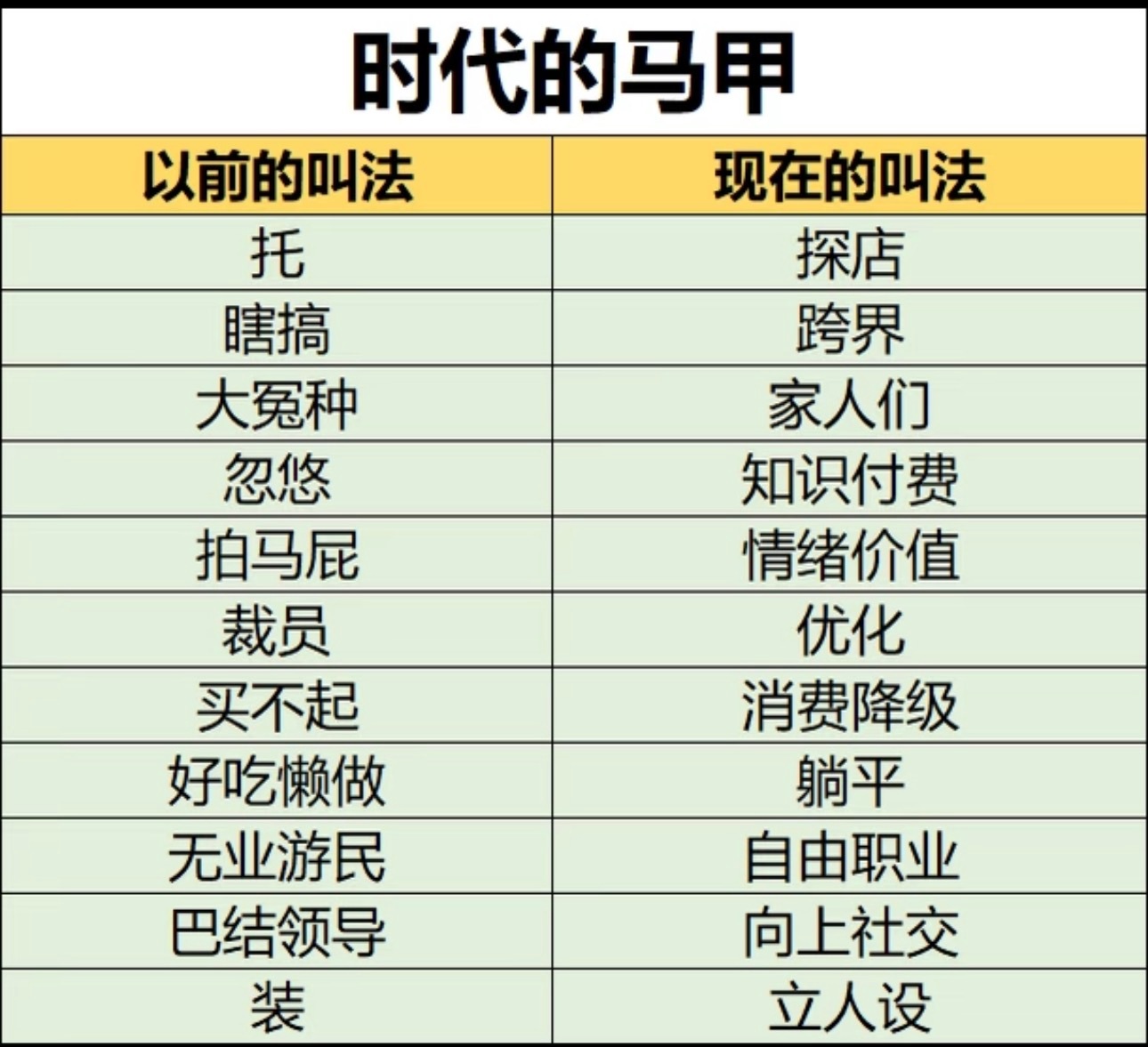 嗯确实时代不同了马甲也与时俱进