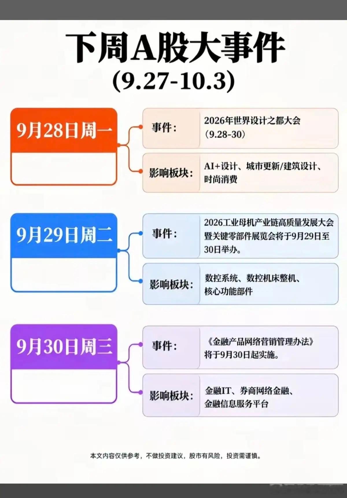 9.28-10.03下周：财经大事件前瞻！1.城市设计，地产链2.数控机床，工