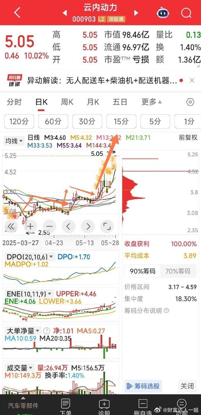 【画图说方向】1，泰尔股份，2个双响炮。2，巨力索具，面临突破。3，云内动力，五