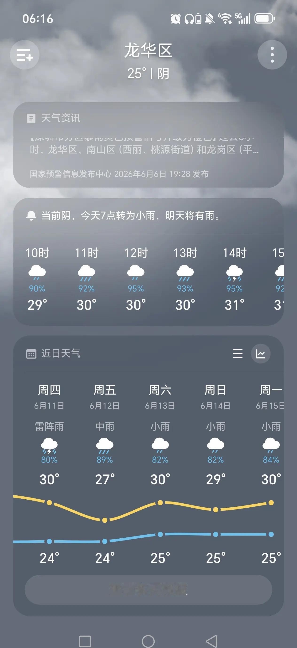 深圳这几天的天气终于下降了。深圳这几天的天气还可以，没有那么热了