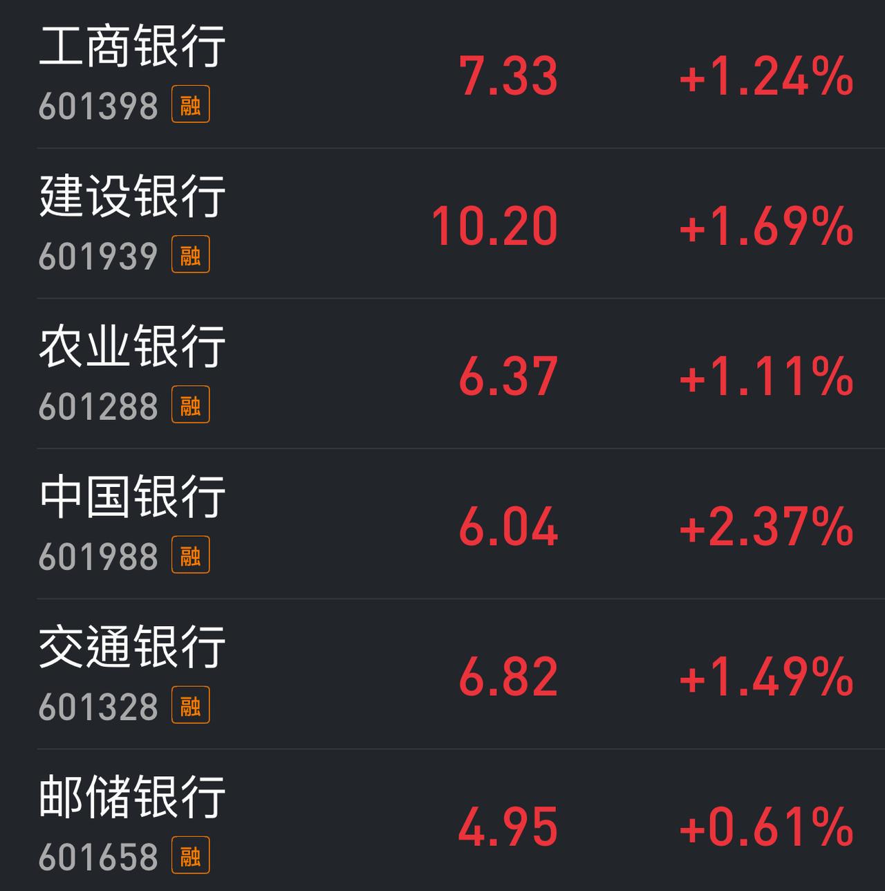 今日盘面点评：1.昨晚道指大涨1.73％，纳指跌0.09％，这样的走势，