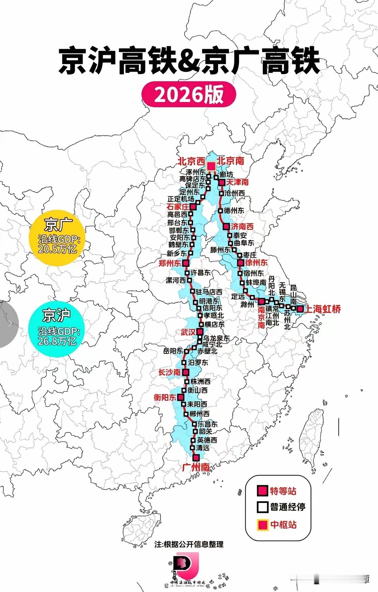 京广高铁和京沪高铁谁更强？京沪高铁总里程才1318km，比京广的2298km短