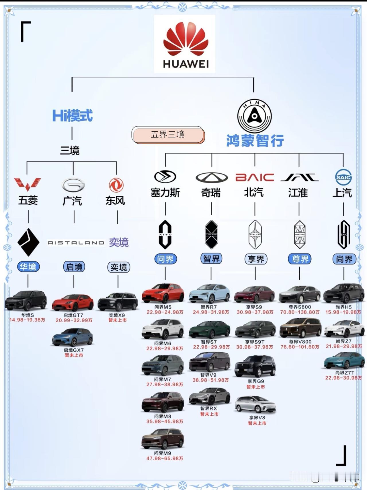 别再搞混了！华为“五界三境”根本不是一回事，买车小心踩坑！打算入手华系
