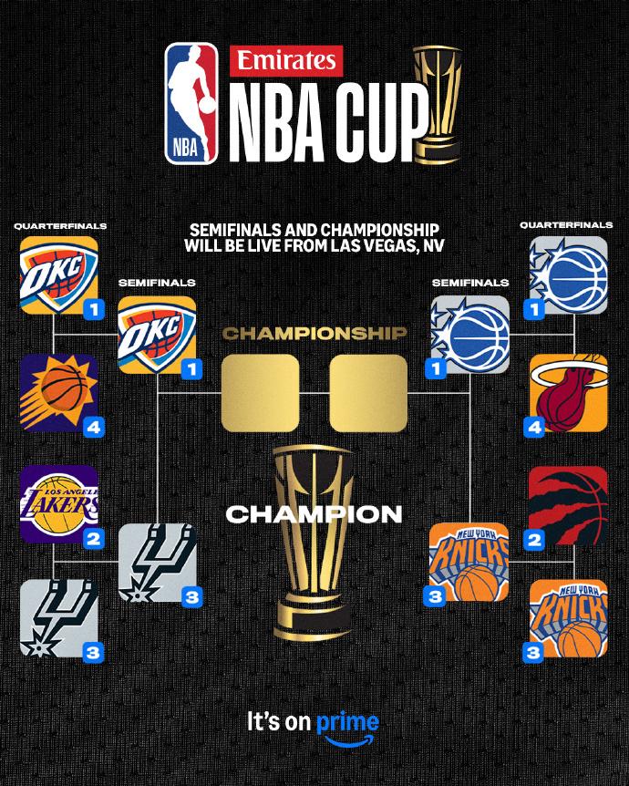 NBA杯赛，4强对阵：东部：魔术VS尼克斯西部：雷霆VS马刺自