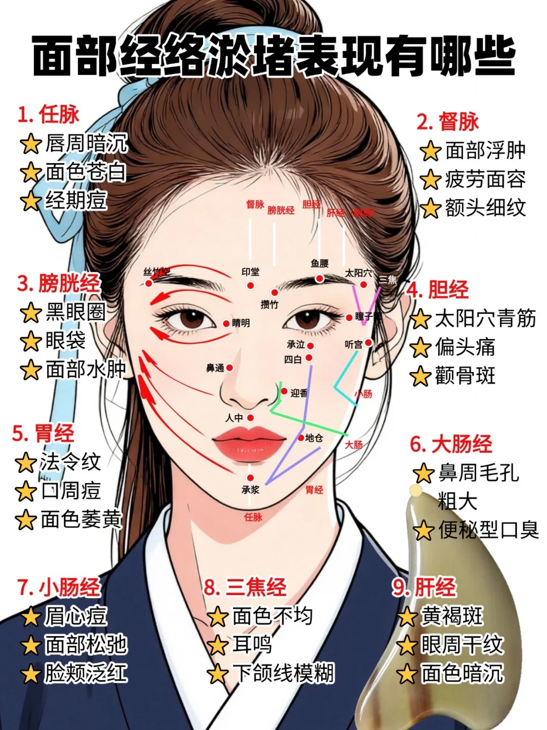 面部经脉不通现象，循行线路，刮痧板疏通方法