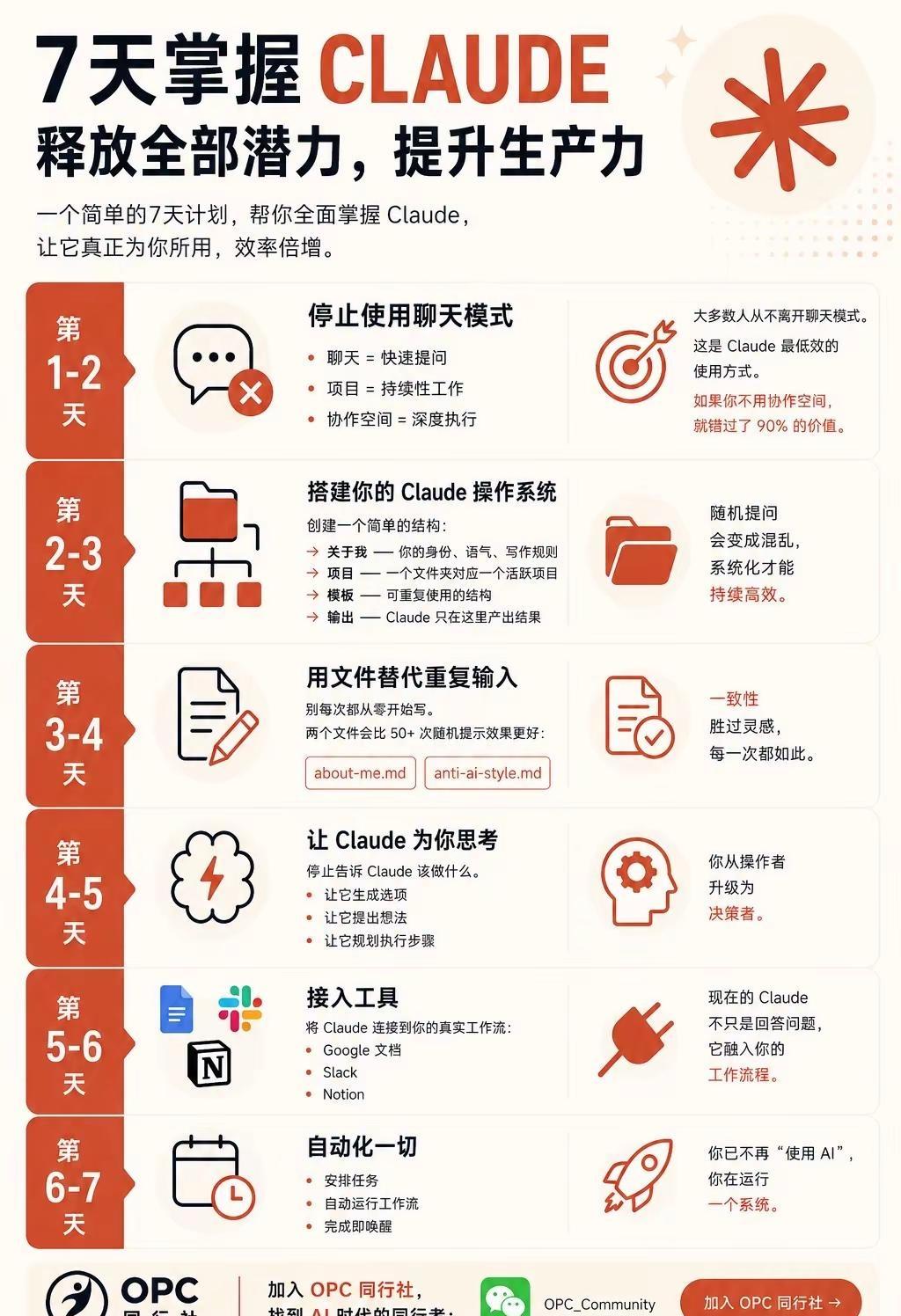7天时间，掌握Claude，提升生产力。ai创业一人公司别再把Claude